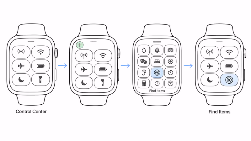 Step-by-step Control Center setup adding the Find Items control on an Apple Watch