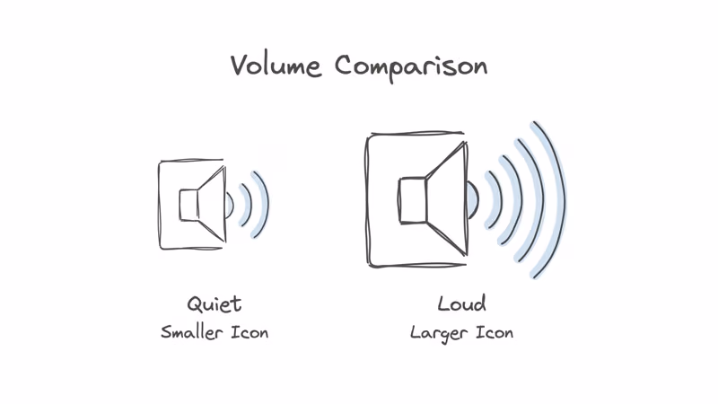 Speaker volume comparison between AirTag 1 and AirTag 2 showing 50 percent louder output