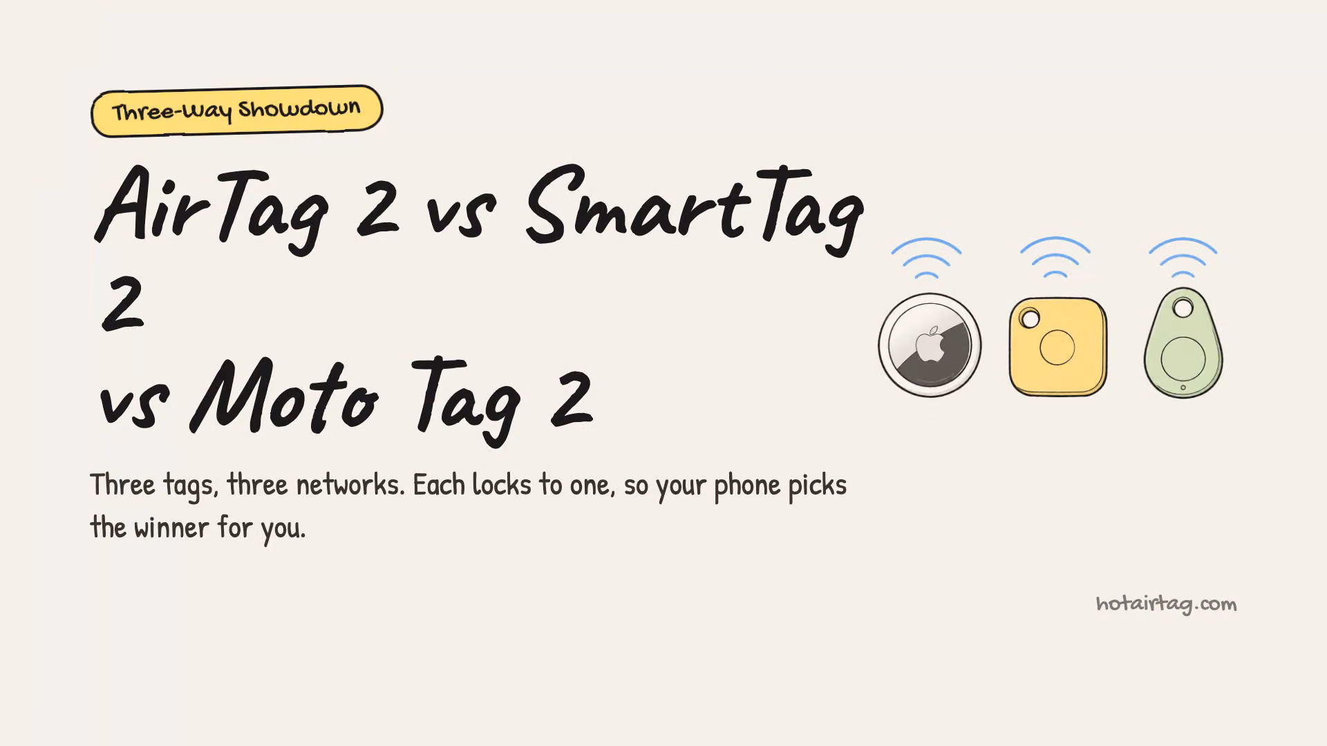 Watch: AirTag 2 vs SmartTag 2 vs Moto Tag 2 — which one your phone picks, in under a minute
