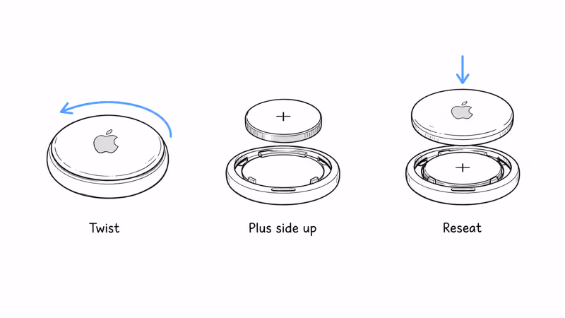 AirTag battery replacement diagram showing CR2032 orientation and bottom cover twist direction