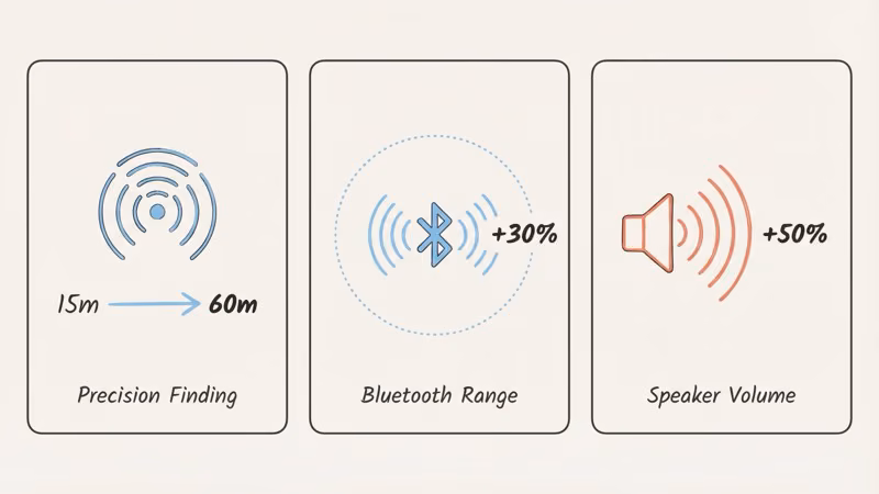 AirTag 2 upgrade highlights for car tracking including 60-meter Precision Finding range
