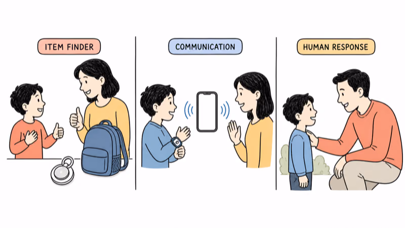 Hand-drawn illustration separating an agreed backpack item finder from child communication and in-person human response