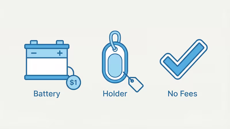 Breakdown of AirTag hidden costs including battery replacement, holders, and the 32-AirTag limit