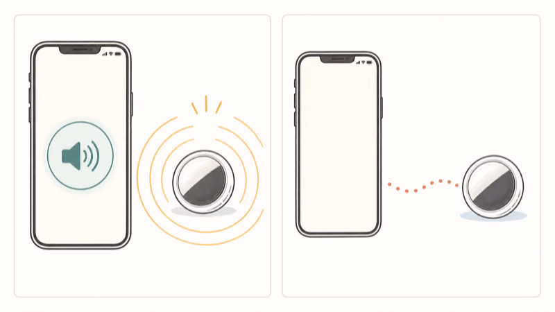 Diagram showing a nearby item with Play Sound available and a separated item without an active sound control