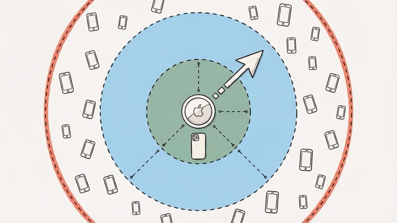 AirTag Bluetooth range diagram showing how Not Reachable status appears outside connection range