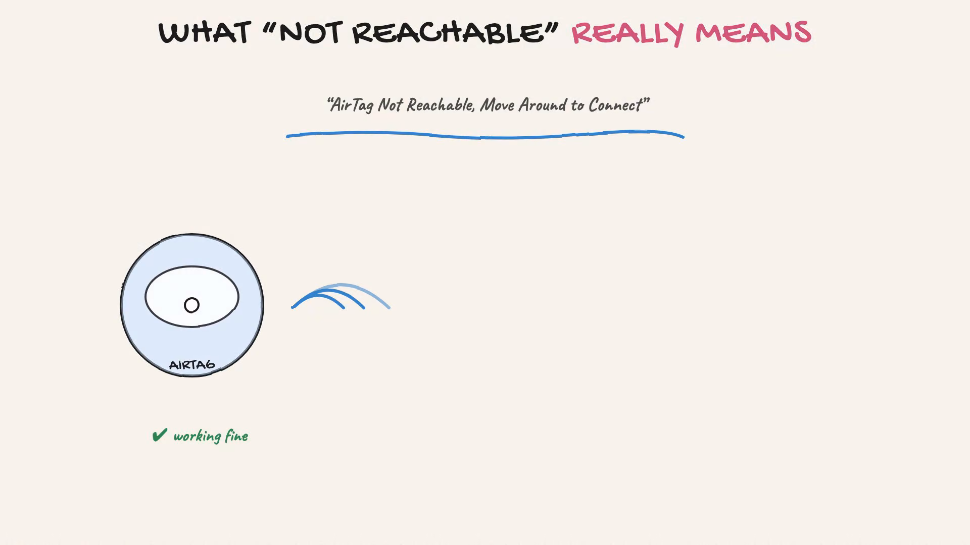 Watch: why AirTag says Not Reachable and how to fix it in under a minute