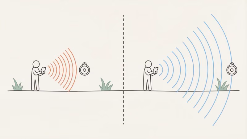 AirTag 2 Precision Finding range test results showing doubled distance compared to Gen 1