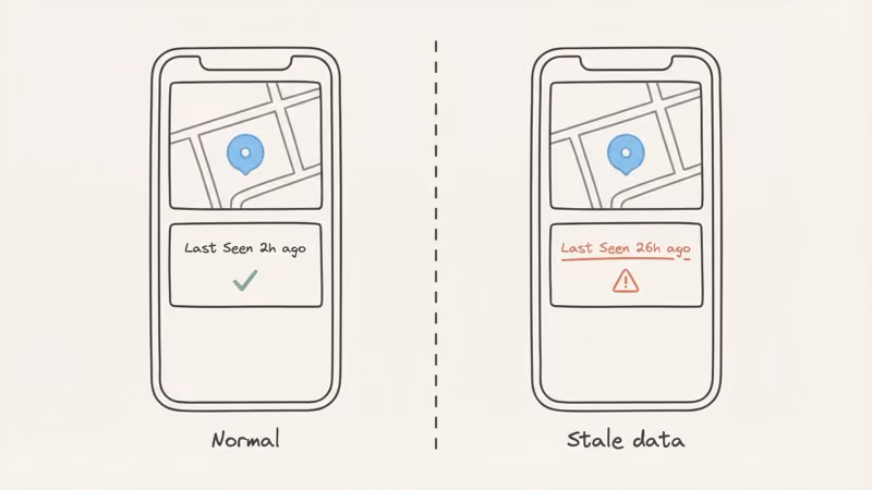 Find My app showing red Last Seen timestamp versus gray Last Seen with explanation of each color