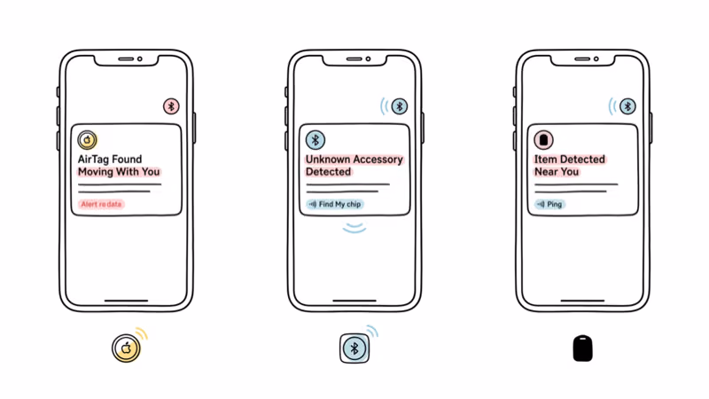 Hand-drawn comparison of the three iPhone unknown-accessory alert wordings side by side