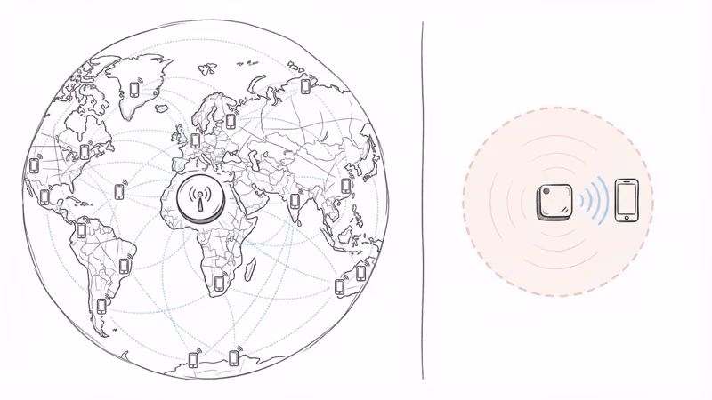 Network range comparison between AirTag Find My global network and Baseus T2 30-meter Bluetooth limit