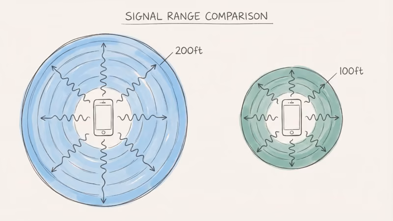 Precision Finding range comparison: AirTag 2 at 200 feet vs SmartTag 2 at 100 feet real-world