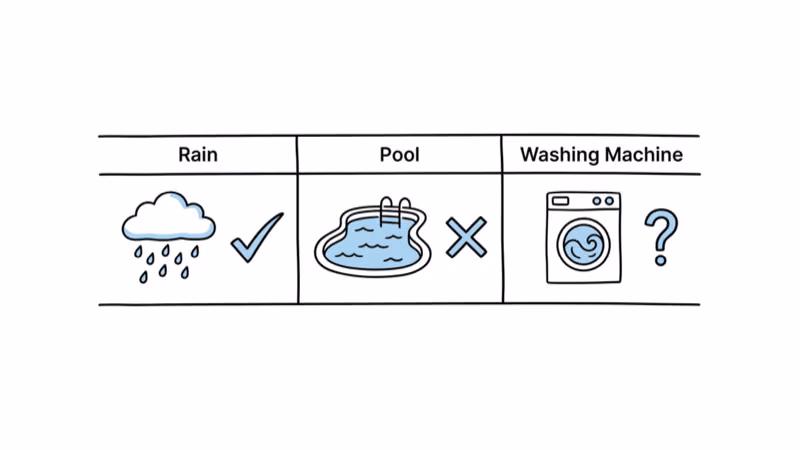 AirTag water survival test results showing rain, pool, and washing machine scenarios