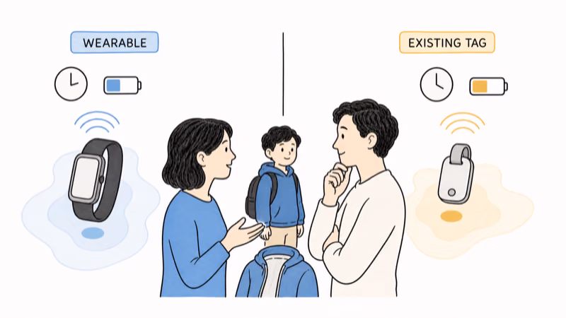 Hand-drawn illustration showing conditional AngelSense and Jiobit location events with time, signal, power, boundary uncertainty, device separation, and human confirmation