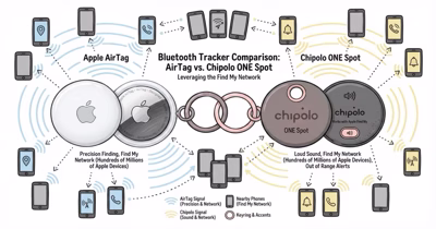 AirTag vs Chipolo ONE Spot: Which Should You Pick?