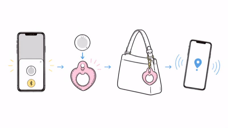 Steps to set up an AirTag bag charm: pair the tag on a phone, slot it into the charm, clip the charm onto a handbag, then ping it to test
