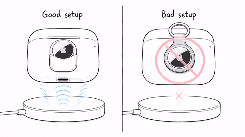 Good versus bad AirTag holder placement on an AirPods case to keep MagSafe wireless charging clear
