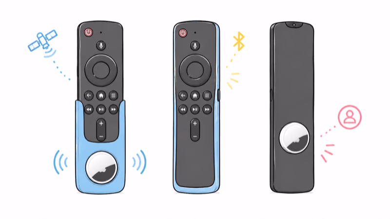 Three TV remotes side by side: a Fire TV remote in a case, an Apple TV Siri Remote in a case, and a Roku remote with an adhesive AirTag sticker