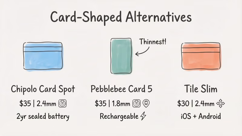 Card-shaped Find My trackers like Chipolo Card Spot and Pebblebee Card 5 compared to AirTag