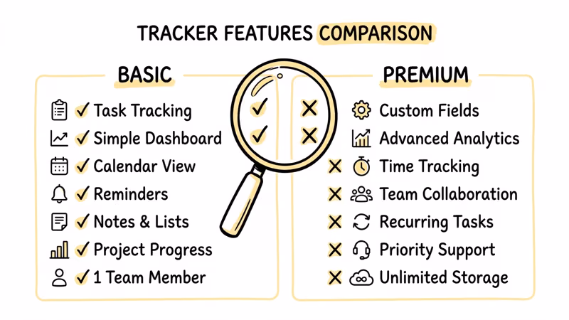 Budget Bluetooth tracker feature comparison showing trade-offs versus premium trackers