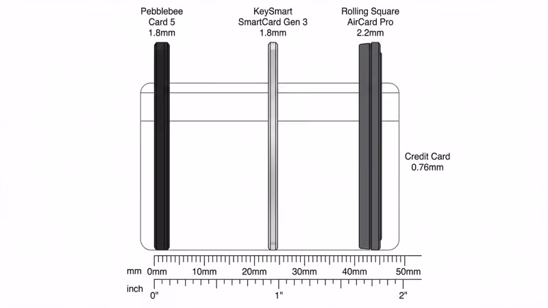 Edge-on view of Pebblebee Card 5, KeySmart SmartCard Gen 3, and Rolling Square AirCard Pro with ruler for scale