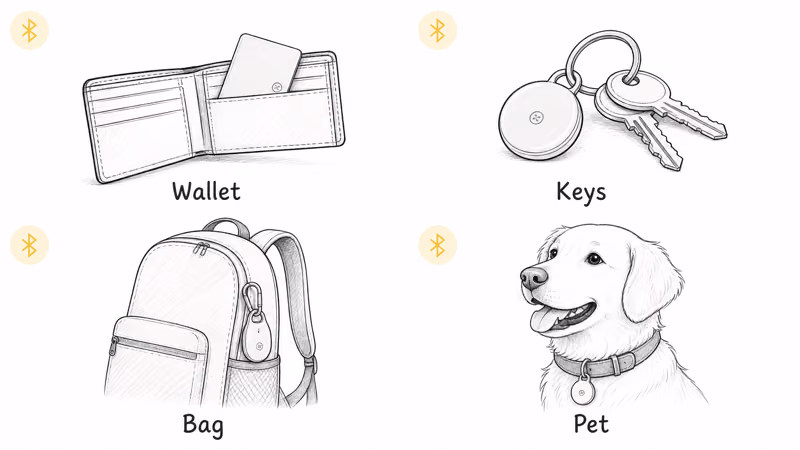 Four use cases for Find My trackers shown as wallet, keys, bag, and pet collar in a grid