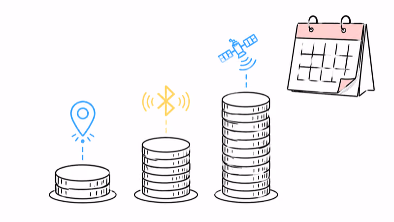 Two-year cost stacks for three GPS dog fence systems beside a calendar