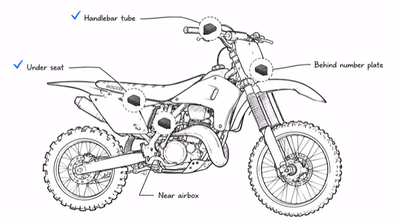 Dirt bike diagram showing hidden GPS tracker spots in handlebar tube, under seat, near airbox, and behind number plate
