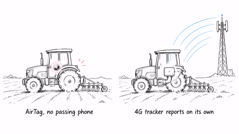 AirTag goes dark on remote farmland while a 4G cellular tracker reports to a cell tower on its own
