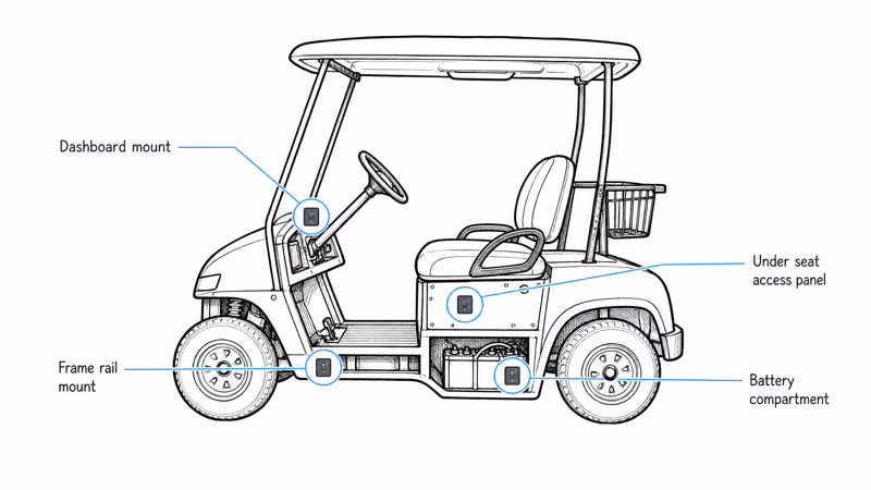 The four best hiding spots for a GPS tracker on a golf cart: battery bay, under the seat, dash cowl, and frame rail