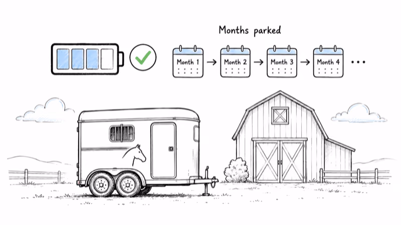 Horse trailer by a barn with a full battery gauge after months idle, tracker still reporting