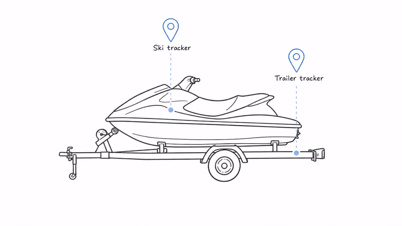 Jet ski on a trailer with one tracker on the watercraft and another on the trailer frame