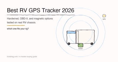 Best GPS Tracker for RV 2026: 5 Tested Options Compared