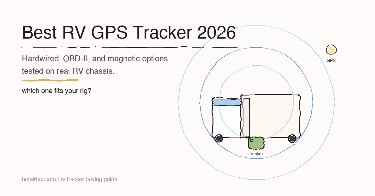 Best GPS Tracker for RV 2026: 5 Tested Options Compared