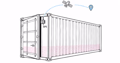 Best GPS Tracker for a Shipping Container: 5 Picks