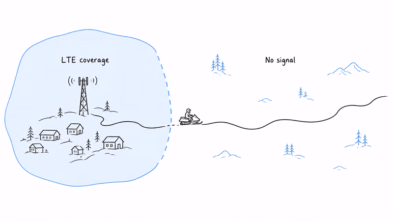 Cellular coverage gap visualization showing snowmobile trail miles outside LTE polygon in northern Minnesota