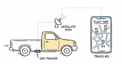 Best GPS Tracker for Truck: 6 Tested Picks in 2026