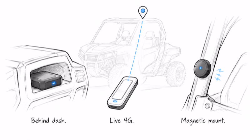 Three UTV GPS trackers in use: a hidden behind-dash unit, a live 4G tracker pinging a map, and a magnetic mount