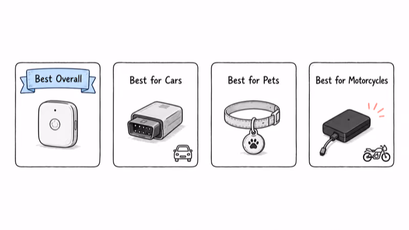 Hand-drawn cards of category-winning GPS trackers: best overall, best for cars, best for pets, and best for motorcycles