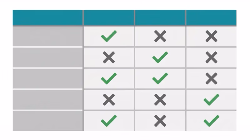 Carrier compatibility chart showing which kids GPS smartwatch works on T-Mobile, Verizon, and AT&T