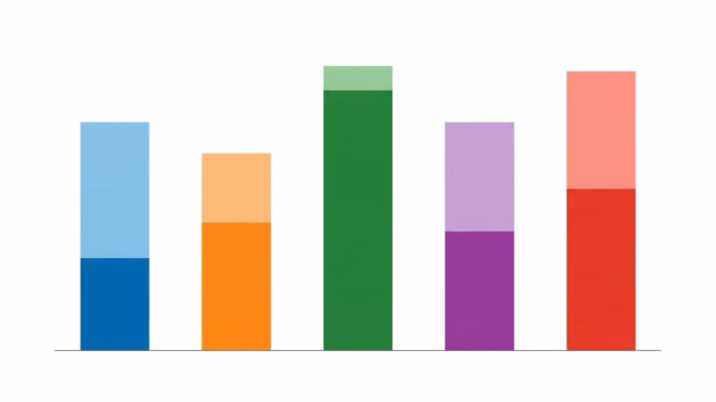 Two-year total cost comparison chart for five kids GPS smartwatches from $382 to $462