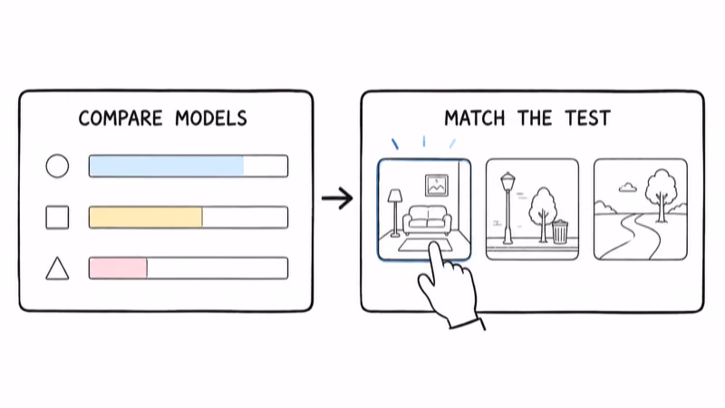 Two-step rule for comparing claims with matching test environments