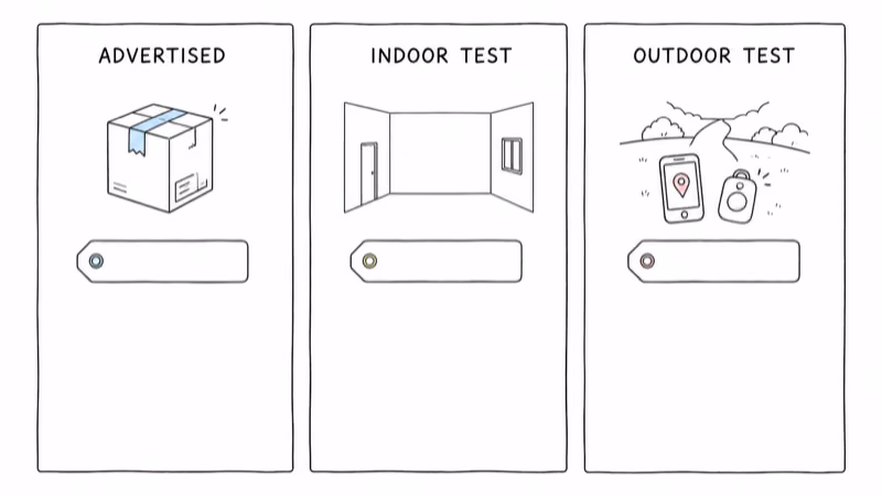 Three columns separate advertised indoor and outdoor tracker range