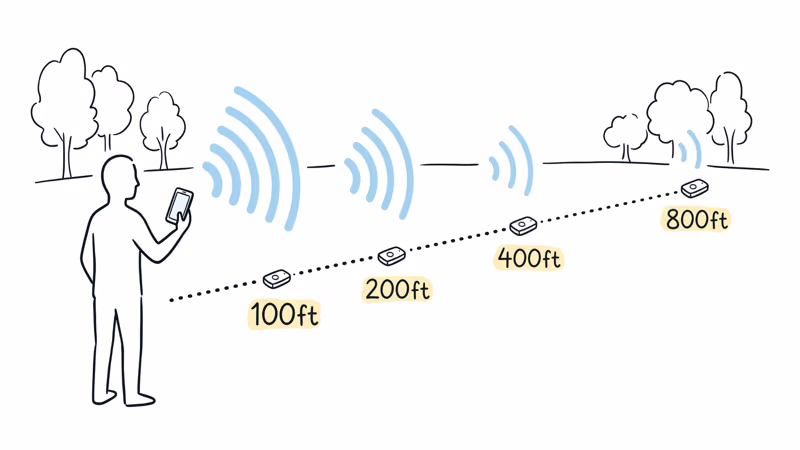 Outdoor range testing setup showing Bluetooth tracker signal test distance markers in an open park environment