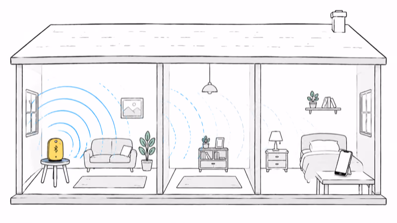 Notion hand-drawn cutaway of a house showing a Bluetooth tracker's signal rings weakening and breaking up as they pass through two interior walls toward a phone in the far room