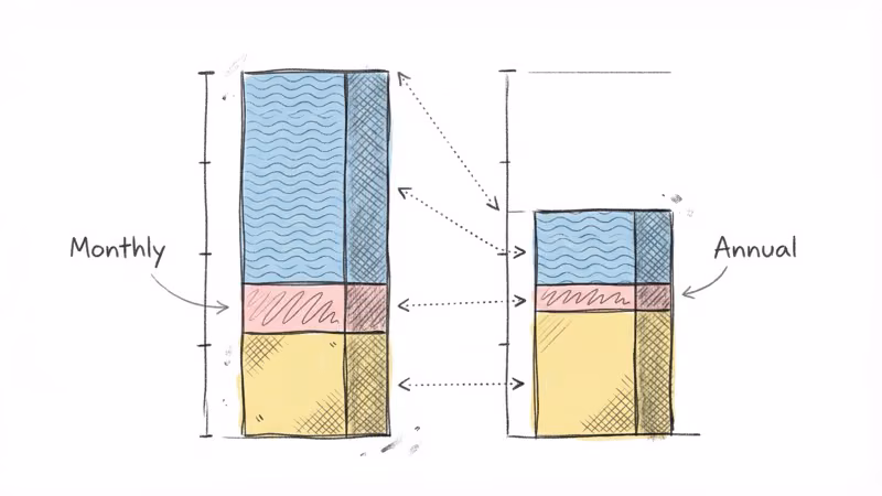 Bouncie vs Vyncs total cost breakdown over two years including device and subscription fees