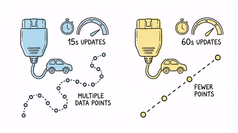 Side by side comparison of Bouncie and Vyncs OBD GPS trackers