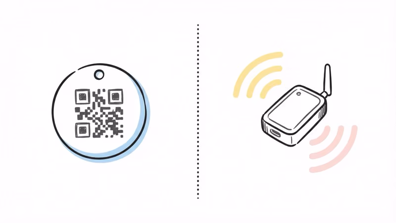 Comparison of QR code passive identification versus GPS active tracking for pets