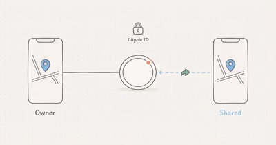 Can an AirTag Connect to Two Phones? What Apple Allows