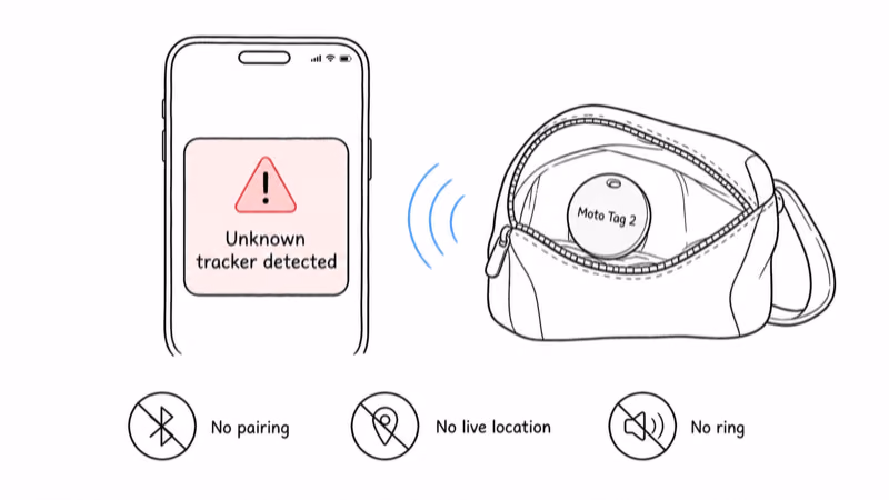 iPhone shows an unknown Moto Tag 2 tracker alert but can't pair, locate, or ring it