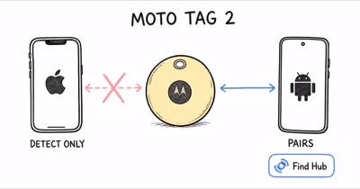 Can You Use the New Moto Tag 2 With an iPhone? (2026)